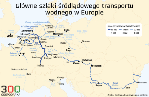 Tani transport, czy ochrona przyrody? Dyskusja o żeglownych rzekach dopiero się rozkręca